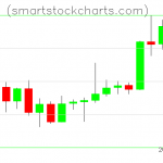 Litecoin charts on April 09, 2020