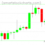 Litecoin charts on April 12, 2020