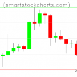 Litecoin charts on April 16, 2020