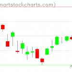 SPY charts on April 01, 2020