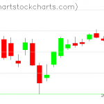 TLT charts on April 01, 2020