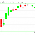 TLT charts on April 08, 2020