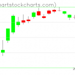 TLT charts on April 09, 2020