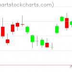 TLT charts on April 21, 2020