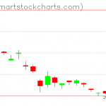 USO charts on April 01, 2020