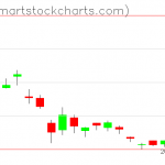 USO charts on April 02, 2020