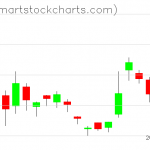 USO charts on April 08, 2020