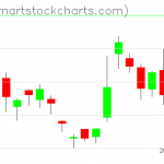 USO charts on April 13, 2020