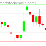 USO charts on April 15, 2020