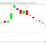 USO charts on April 21, 2020