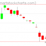 USO charts on April 24, 2020