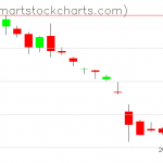 USO charts on April 27, 2020