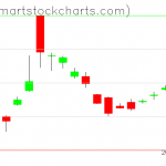 UUP charts on April 06, 2020