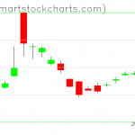 UUP charts on April 07, 2020