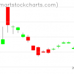 UUP charts on April 08, 2020