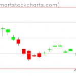 UUP charts on April 13, 2020