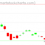 UUP charts on April 15, 2020