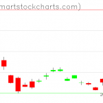 UUP charts on April 16, 2020