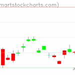 UUP charts on April 20, 2020