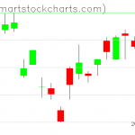 UUP charts on April 27, 2020