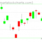 UUP charts on April 28, 2020