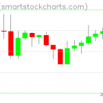 Zcash charts on April 05, 2020