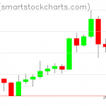 Zcash charts on April 12, 2020