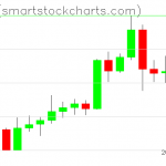 Zcash charts on April 13, 2020