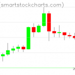 Zcash charts on April 16, 2020