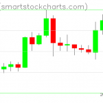 Zcash charts on April 18, 2020