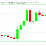 Zcash charts on April 26, 2020