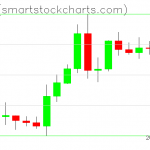 Zcash charts on April 27, 2020