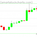 Bitcoin charts on May 04, 2020