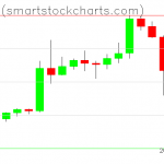 Bitcoin charts on May 11, 2020