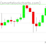 Bitcoin charts on May 15, 2020