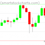 Bitcoin charts on May 16, 2020