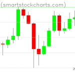 Bitcoin charts on May 19, 2020