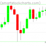 Bitcoin charts on May 20, 2020