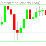 Bitcoin charts on May 21, 2020