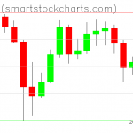 Bitcoin charts on May 23, 2020