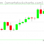 Ethereum charts on May 02, 2020