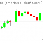 Ethereum charts on May 09, 2020