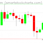 Ethereum charts on May 14, 2020