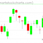 GLD charts on May 08, 2020