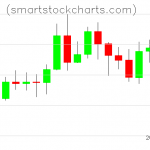 Litecoin charts on May 09, 2020