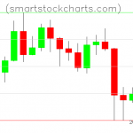 Litecoin charts on May 13, 2020