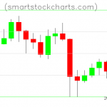 Litecoin charts on May 16, 2020