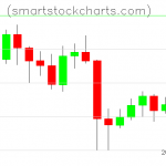 Litecoin charts on May 17, 2020