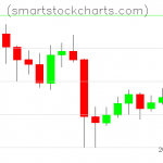 Litecoin charts on May 18, 2020