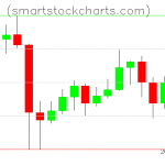 Litecoin charts on May 23, 2020